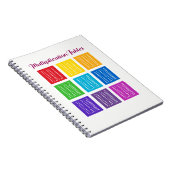 Carnet 1x1 Mathématiques Aide à l'apprentissage (Côté Droit)