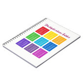 Carnet 1x1 Mathématiques Aide à l'apprentissage (Côté gauche)