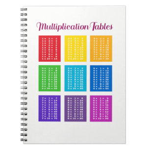 Carnet 1x1 Mathématiques Aide à l'apprentissage