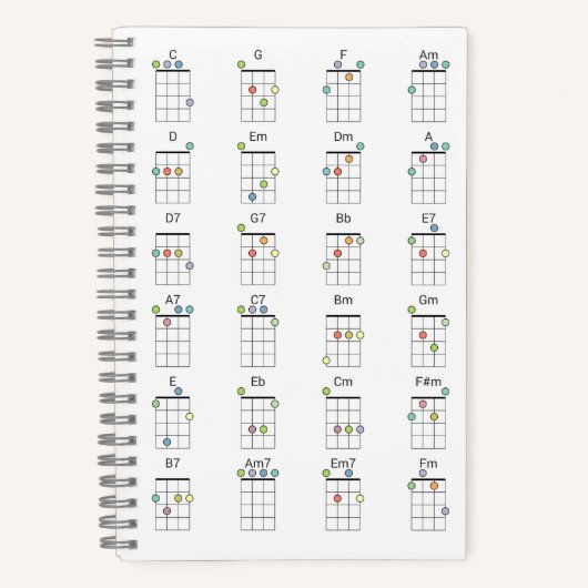 Carnet 24 Common Ukulele Chords Colored Reference Chart (Recto)