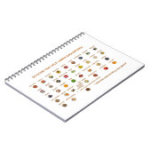 Carnet 35 Meilleurs aliments qui aident à réduire le chol (Côté gauche)