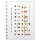 Carnet 35 Meilleurs aliments qui aident à réduire le chol (Devant)