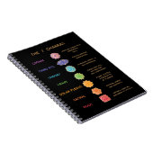 Carnet 7 Chakras Guide Description (Côté Droit)