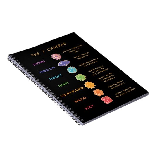 Carnet 7 Chakras Guide Description (Côté Droit)