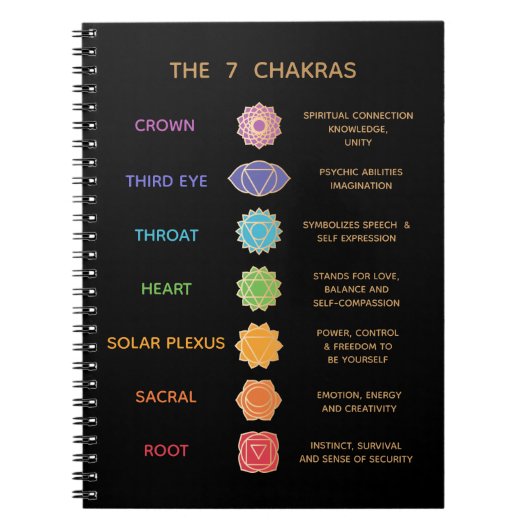 Carnet 7 Chakras Guide Description (Devant)
