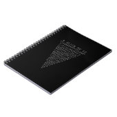 Carnet A Slice of Pi Digits (Côté gauche)