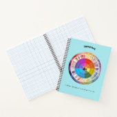 Carnet Abondance Affirmation positive (Intérieur)