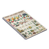 Carnet Affiche botanique de légumes (Côté Droit)