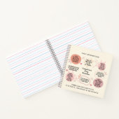 Carnet Affirmations bibliques quotidiennes Rappels Prière (Intérieur)