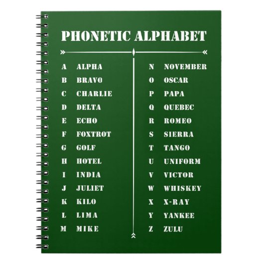 Carnet Alphabet phonétique (Devant)