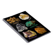 Carnet Améthyste Mica Cuivre Barite Malachite Geode Rocks (Côté Droit)
