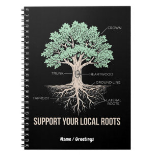 Carnet Anatomie Arbres Botaniques Soutenez Vos Racines Lo
