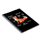Carnet Anatomie D'Un Renard (Côté Droit)