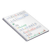 Carnet Annuaire de Linux (Côté Droit)