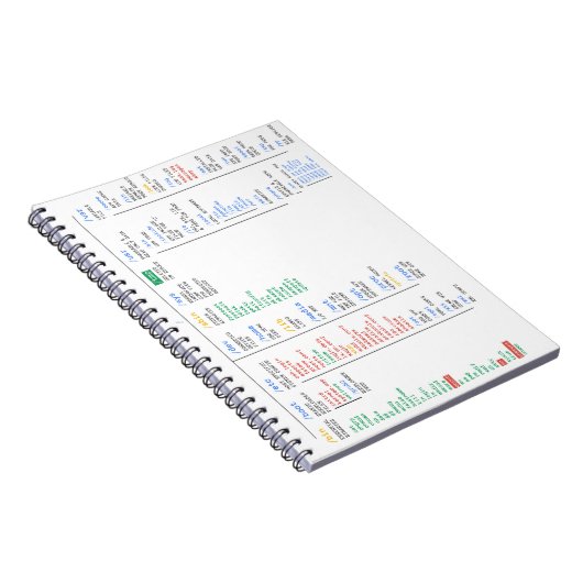 Carnet Annuaire de Linux (Côté Droit)