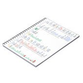 Carnet Annuaire de Linux (Côté gauche)