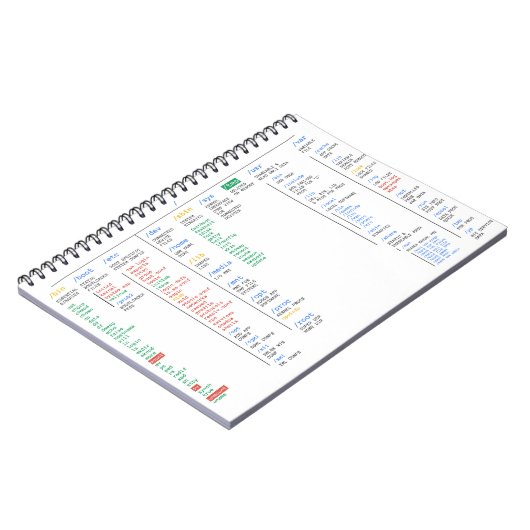 Carnet Annuaire de Linux (Côté gauche)