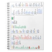 Carnet Annuaire de Linux (Devant)