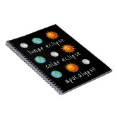 Carnet Apocalypse drôle d'éclipse lunaire solaire (Côté Droit)
