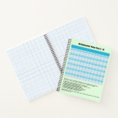 Carnet Apprendre 1 à 12 Multiplication Graphique | Tables (Intérieur)