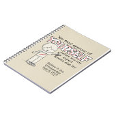 Carnet Approuvez-vous (Côté gauche)