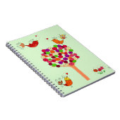 Carnet Arborescence des boutons orange (Côté Droit)