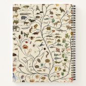 Carnet Arbre de vie (Dos)