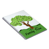 Carnet Arbre généalogique (Côté Droit)