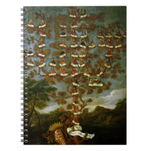 Carnet Arbre généalogique de la famille de Cornaro