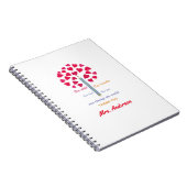 Carnet Arbre grand crayon / Appréciation de l'enseignant (Côté Droit)