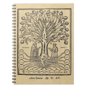 Carnet Arbre médiéval des sciences