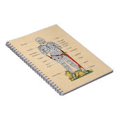 Carnet Armure de plaque médiévale Circa 1430 (Côté Droit)