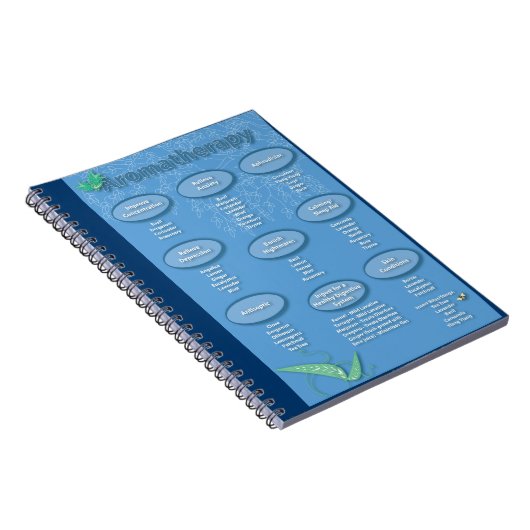 Carnet Aromathérapie - Tableau de référence rapide (Côté Droit)