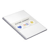 Carnet autisme (Côté Droit)