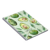 Carnet Avocats verts & feuilles (Côté Droit)