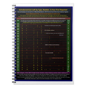 Carnet Batterie extraterrestre