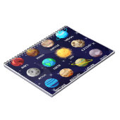 Carnet bébé (Côté gauche)