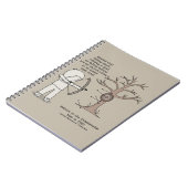 Carnet Better Next (Côté gauche)