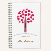 Carnet Big crayon / Appréciation de l'enseignant (Recto)