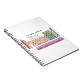 Carnet blanc Tableau périodique des éléments (Côté Droit)