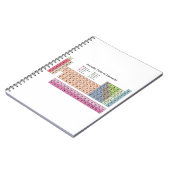 Carnet blanc Tableau périodique des éléments (Côté gauche)
