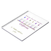 Carnet bloc - notes, amateur de vin, (Côté gauche)