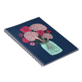 Carnet Bouquet de fleurs cérébrales (Côté Droit)