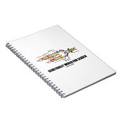 Carnet Câblé Génétiquement Pour La Recherche (Réplication (Côté Droit)