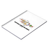 Carnet Câblé Génétiquement Pour La Recherche (Réplication (Côté gauche)