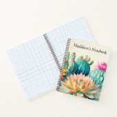 Carnet Cactus Et Succulents (Intérieur)