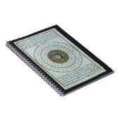 Carnet Calendrier islamique (Côté Droit)