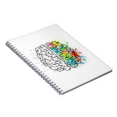 Carnet Cerveau (Côté Droit)