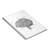 Carnet Cerveau Scientifique (Côté Droit)