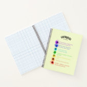 Carnet Chakra - Réflexions sur les émotions (Intérieur)